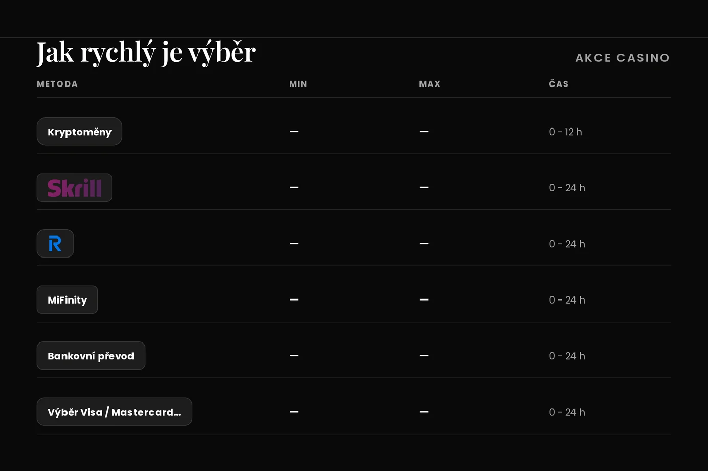 Zjistěte rychlost výběrů.