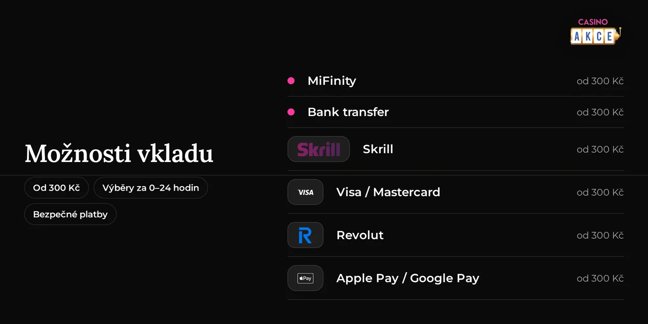 Vyberte dostupné platební metody