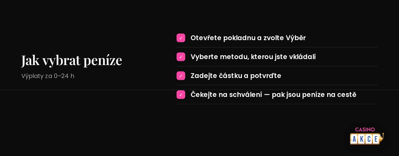 Sledujte kroky výběru peněz.